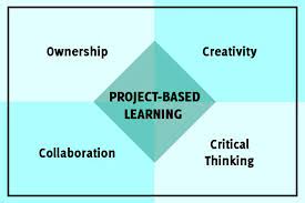 Model Pembelajaran Project Based Learning