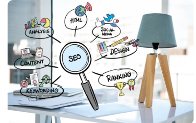 Jenis-Jenis Digital Marketing dan Manfaatnya untuk Bisnis Modern