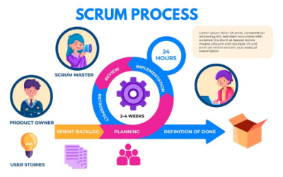 Kenapa Butuh Product Owner dalam Scrum? Ini Alasannya!